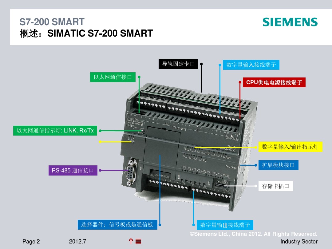西門子SMART200PLC快速選型CPU一覽表6ES7 288-1ST40-0AA0