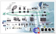 西門子plc過程控制系統介紹