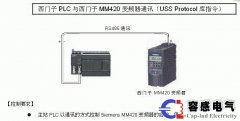 西門子PLC6ES7 288-1SR20與變頻器屏蔽線的連接