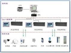 威綸通和西門子plc200smart編程軟件通訊在凈化空調的控制系統